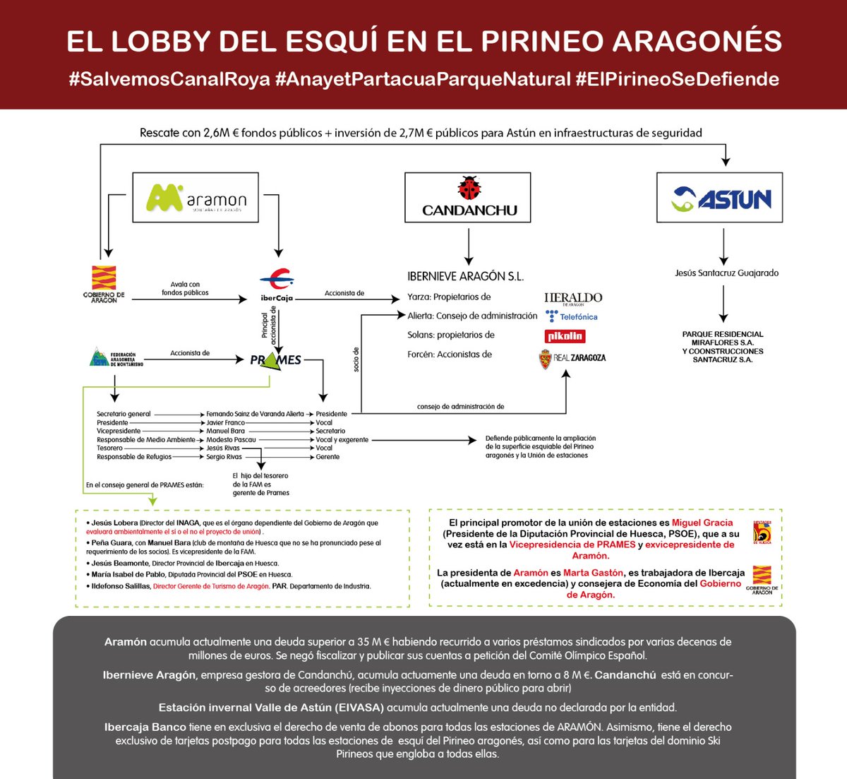 Plataforma Defensa Montañas Aragón (@pdmaaragon) on Twitter photo 