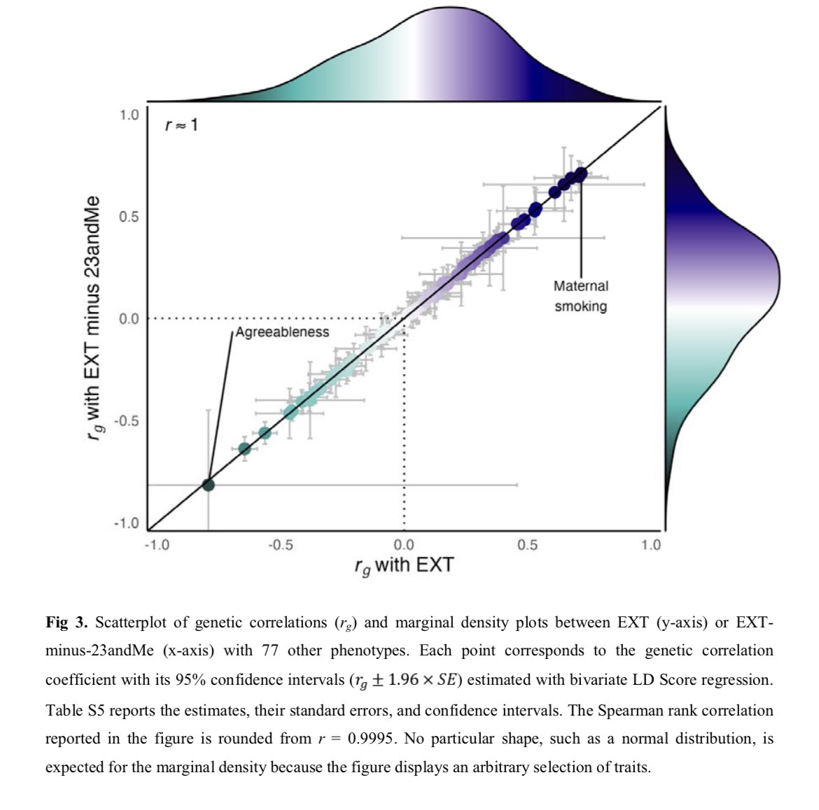 Gwas lit on twitter guidelines for evaluating the comparability of