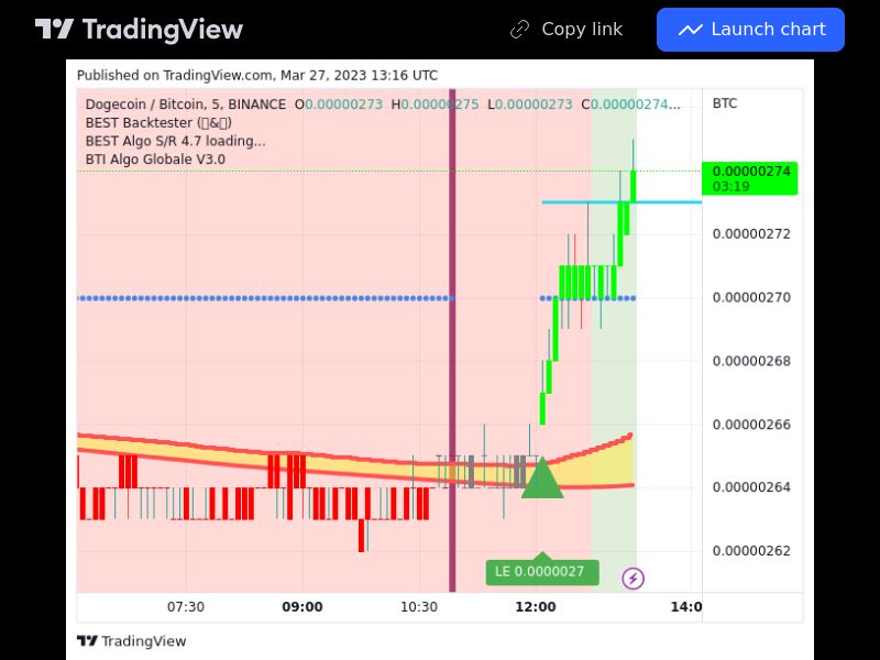 TradingView trade DOGE 5 minutes 