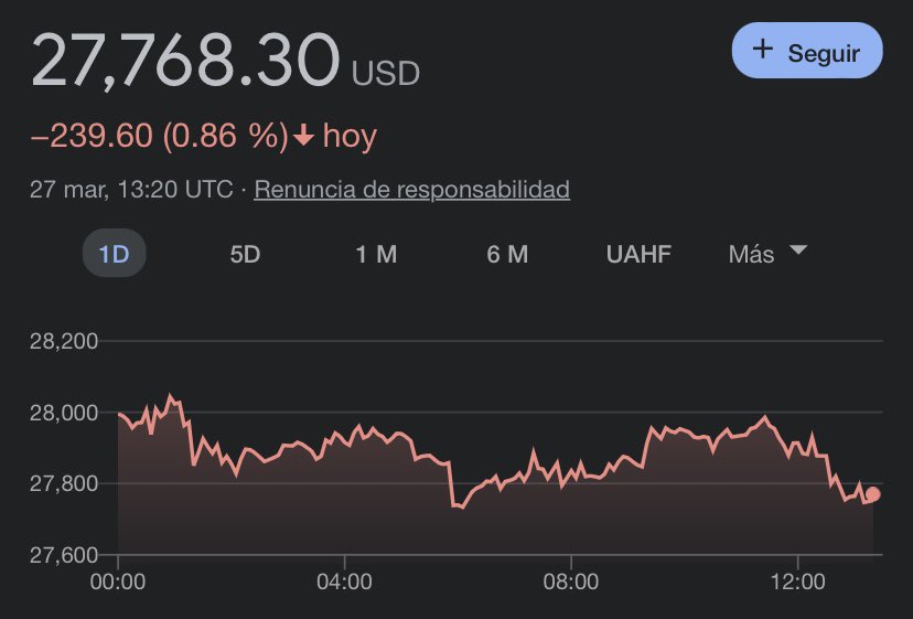 Lunes de bajada 📉