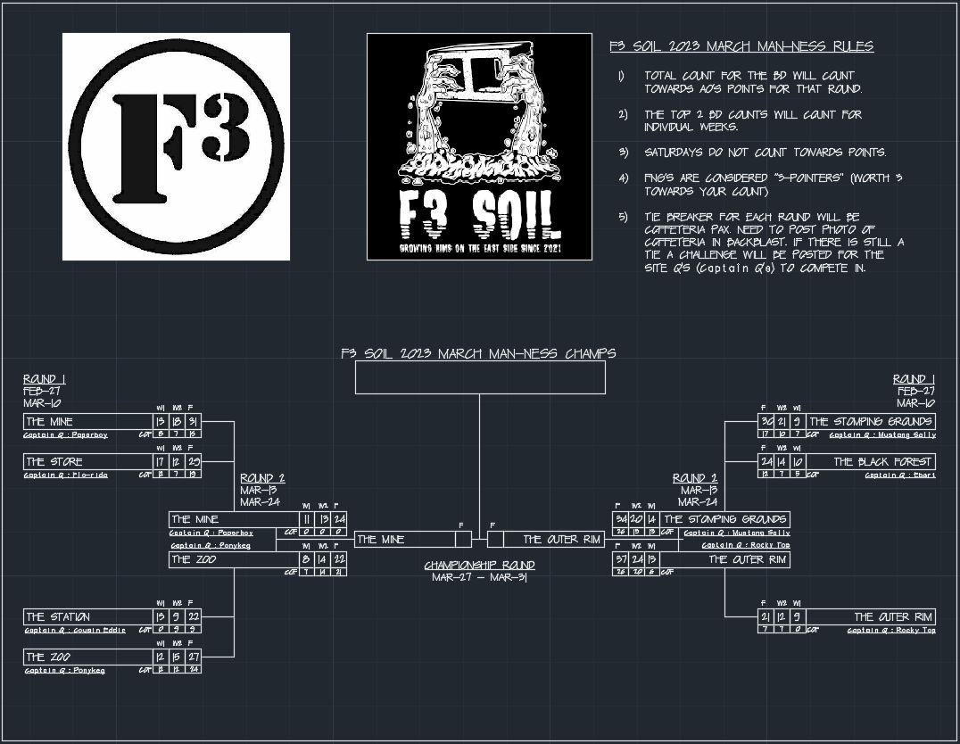 F3 SOIL tweet media