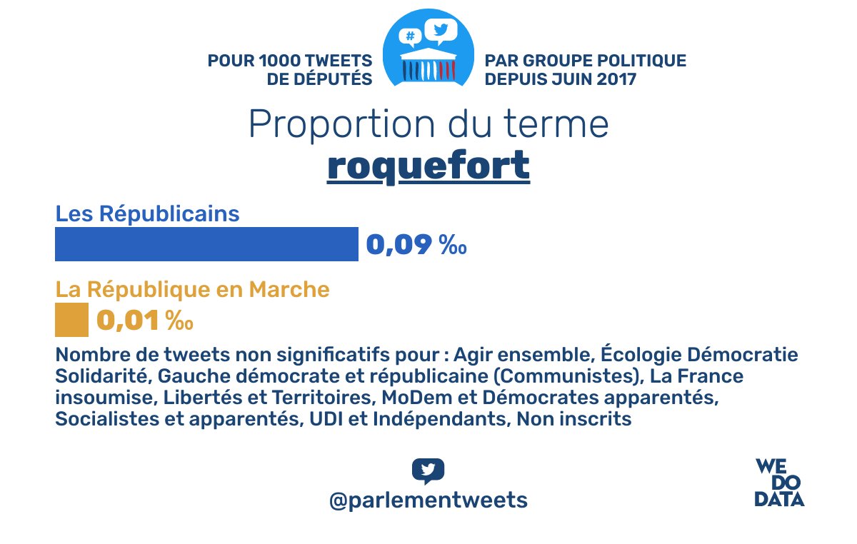 Tweets de députés tweet media