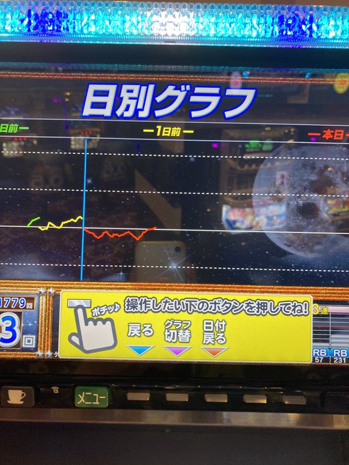 ひぐらし600枚くらい使って+100枚くらい。玉-1125玉。紫点滅チェリーほどあてにならないものはない。( ´∀｀)あ