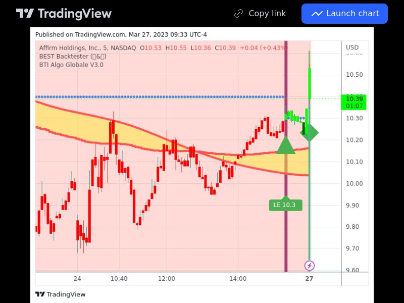 TradingView trade AFRM 5 minutes 