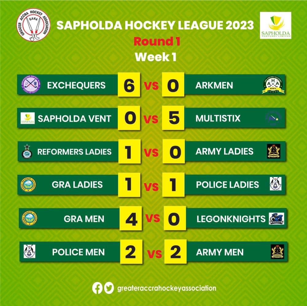 RAMediaGh's tweet photo. 🏑SAPHOLDA HOCKEY LEAGUE 2023
MATCH DAY RESULTS- 25/3/2023
#Hockey #RamediaGh #Sports https://t.co/WEPpbfTZi2