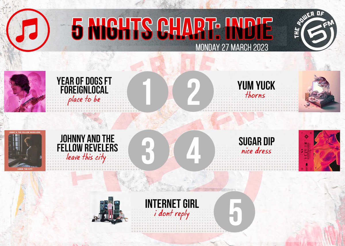 Enjoy the Best of #5Nights INDIE🇿🇦 songs with <a href="/BB_Mooketsi/">Boipelo Mooketsi</a>!🔥🎶

5. Internet Girl  
4. Sugar Dip
3. Johnny 
2. <a href="/Yumyuckyumyuck/">Pascal Righini</a> 
1. Year of Dogs