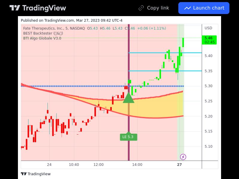 TradingView trade FATE 5 minutes 