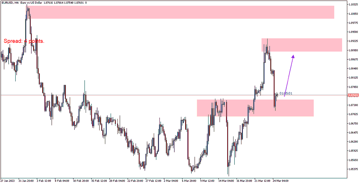 OnosGodstime4's tweet image. EURUSD chart analysis for the week. 

#forex #forexsignals #weeklyanalysis #forextrading