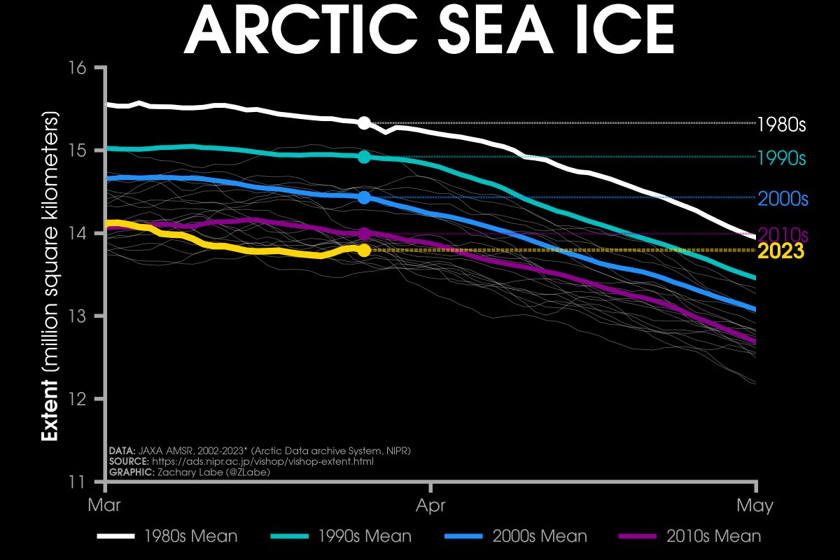 Zack Labe tweet media