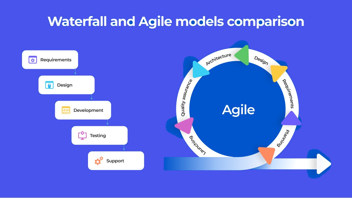 AgileDirective's tweet image. 