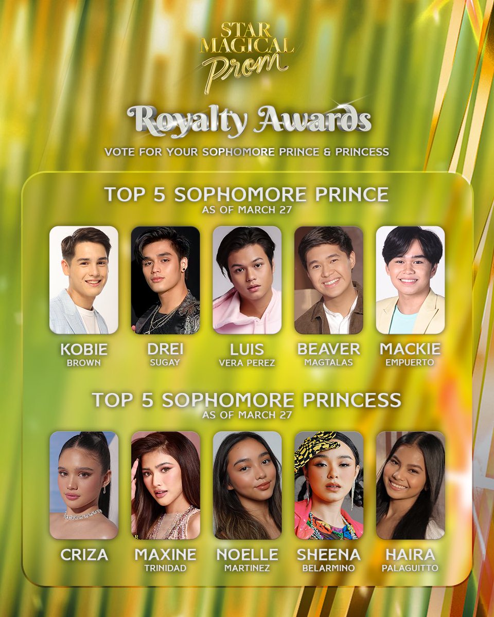 Here is the current rankings as of March 27. Who will be the Sophomore Prince and Princess? Vote for your favorite artist!

To vote via KTX: Go to ktx.ph, look for the artist you want to support and purchase votes! Php100 = 100 Votes and Php200 = 200 Votes.