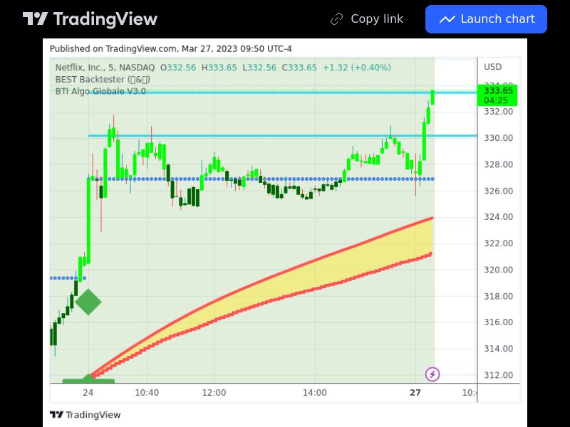 TradingView trade NFLX 5 minutes 