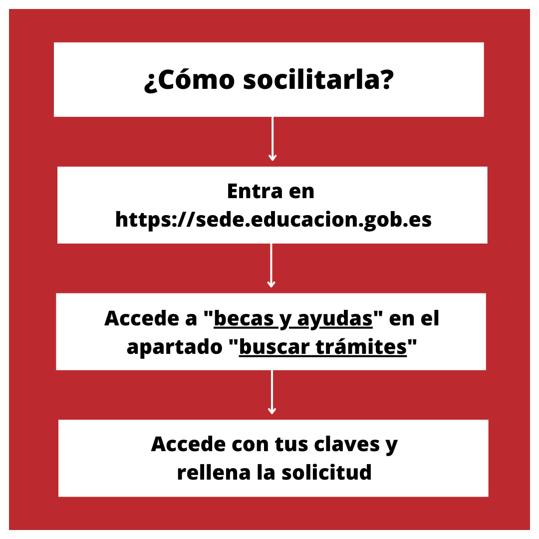 ❗Ya está abierto el plazo para la solicitud de la Beca General del Ministerio para el próximo curso 2023/2024. El margen para presentarla será desde el día 27 de marzo hasta el 17 de mayo a través de la página web: sede.educación.gob.es

💯 Aquí tenéis como solicitarla: