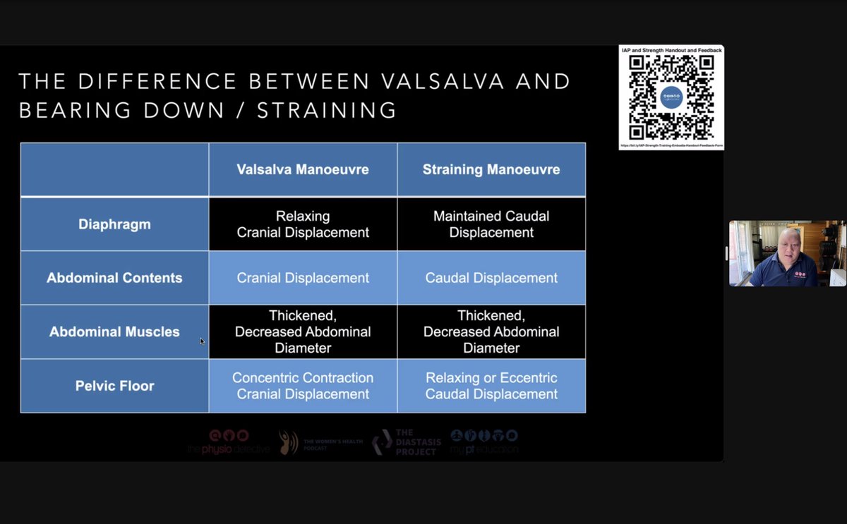 zzuuu's tweet photo. Just completed a great workshop on intra-abdominal pressure and strength training with Antony Lo
@physiodetective. Why is Valsalva manoeuvre different from bearing down? Why getting up from a chair could generate more pressure than a sit-up?  Check it out! https://t.co/sjyHjKg5dZ https://t.co/7u4W1z4fwj