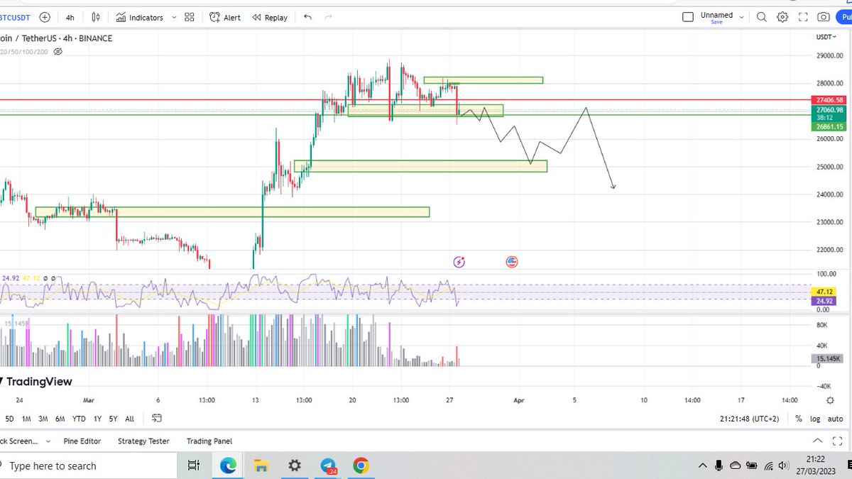 Overall TA May State it This Way When Everybody is Bullish and Looking for 30k