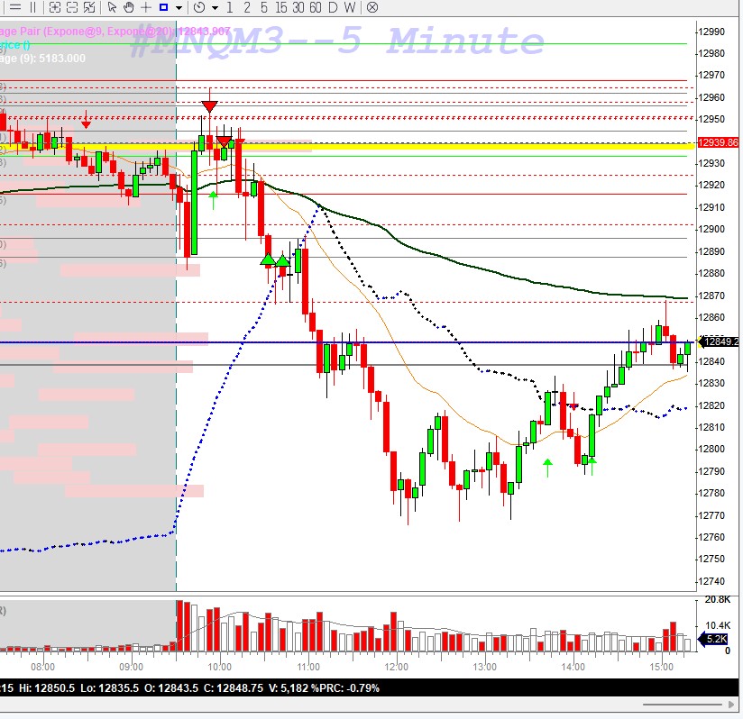 ayurvedameri's tweet image. Good entry on #MNQM3 but had to run and exit too soon.I missed a lot but still got some🤑
#futurestrading 
#Daytrader