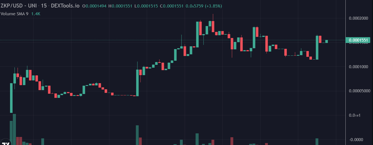 zkProofERC's tweet photo. Are you ready for the next Push ?
👀👀👀

#Zksync #zkSyncEra #zkEVM #ETH #Ethereum #zkProof https://t.co/4EUKhTdfbX