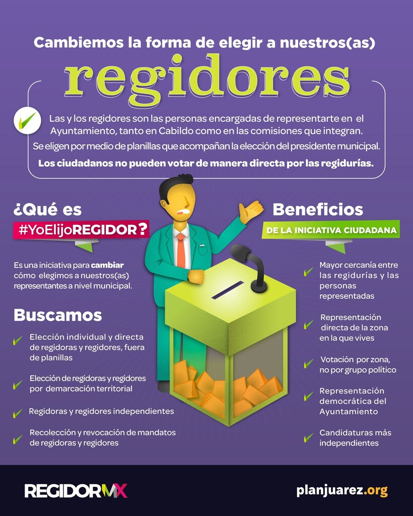 ¿Has sentido que tus representantes no te representan? ¿Sabes quienes son?

Con la iniciativa #YoElijoRegidor impulsada por la alianza nacional Regidor MX, tendrás a alguien a quien dirigirte, que trabaje en conjunto con tu comunidad y vote según los int… instagr.am/p/CqTW2eJDM-R/