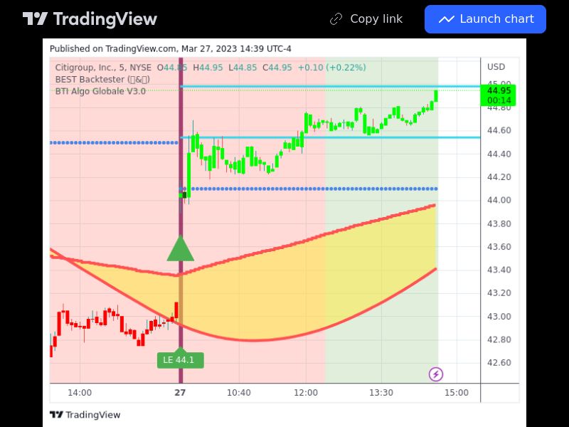 TradingView trade C 5 minutes 