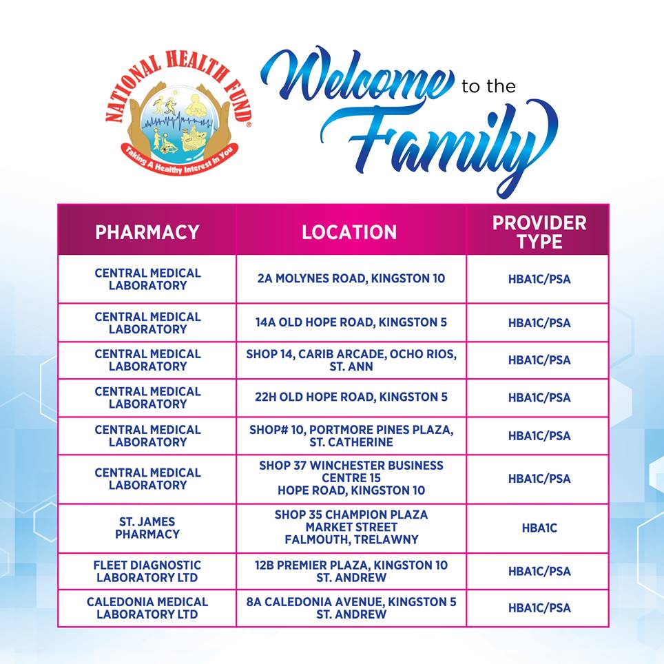 NHFJamaica's tweet photo. Weβre growing! πͺπ½ Here are the latest pharmacies and laboratories that have joined the NHF Family. β¨
Welcome them in the comments! π
#NHFCares #NHF #NationalHealthFund #NHFJamaica
#NHFIsHereForYou https://t.co/fLTjtQnnOp