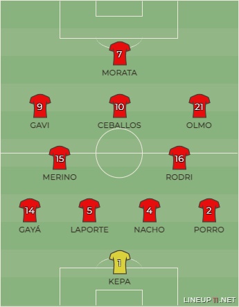 ElquintoCambio_'s tweet photo. Esta creemos que será la alineación que sacará mañana Luis de la Fuente🇪🇸🤔
¿Cuál creéis que será la alineación de mañana?
Os leemos👀 https://t.co/q5DrYGPb61