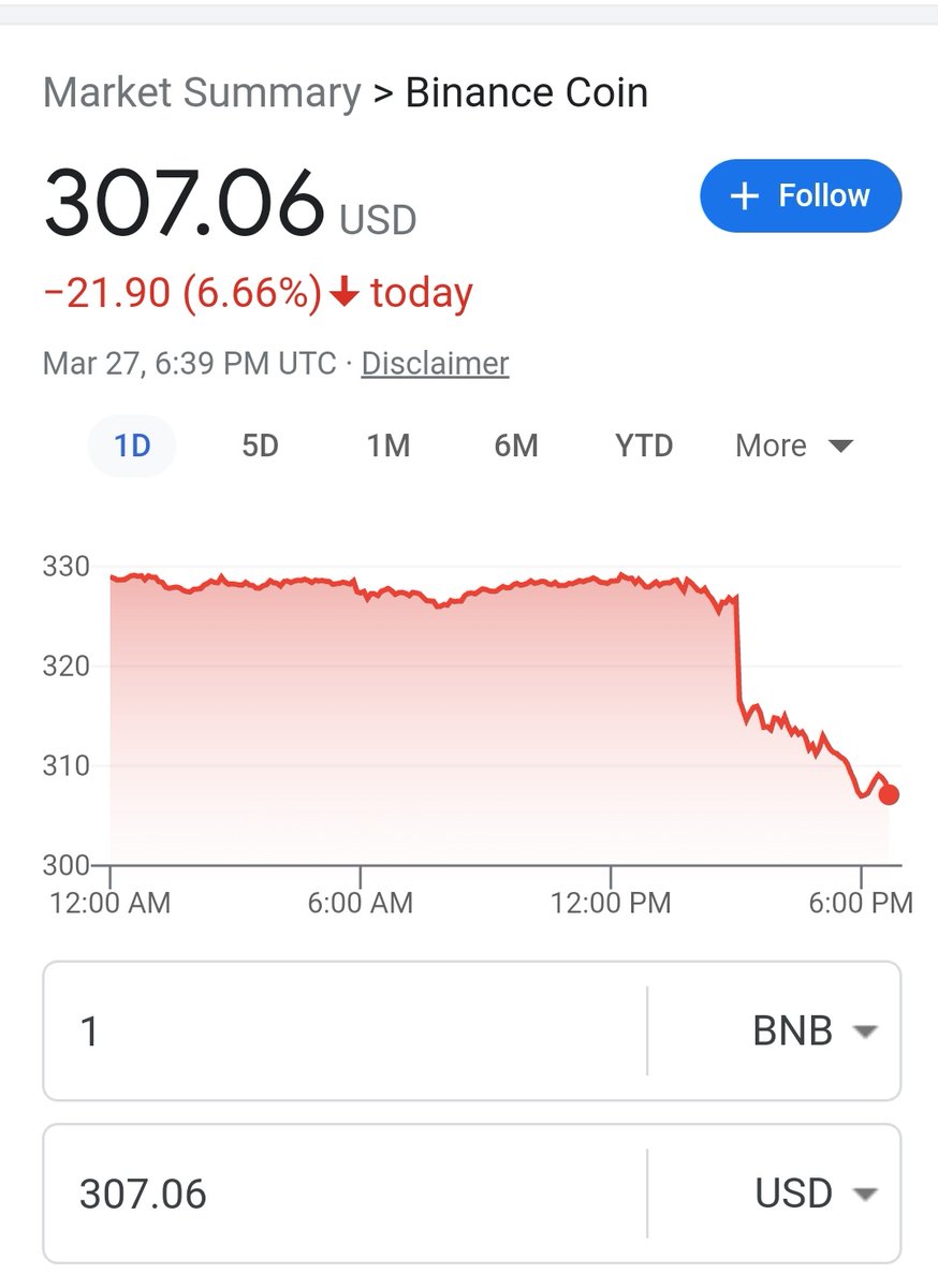 CryptoCowboy101's tweet photo. Look at that number "6.66%" the devil can NEVER hide👀👀💯💯💯 #byeBinance once they are gone #btc goes BOOOM. No more manipulation less sell bots working against us and straight up from here 100k #btc here we come baby! https://t.co/YnjkOMqRlT