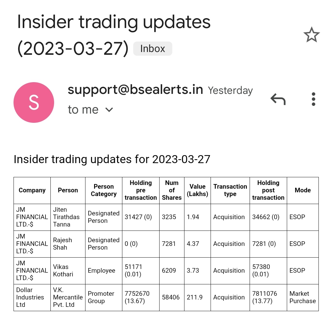 CbeNaveen's tweet image. #JMFinancial
#DollarIndustries