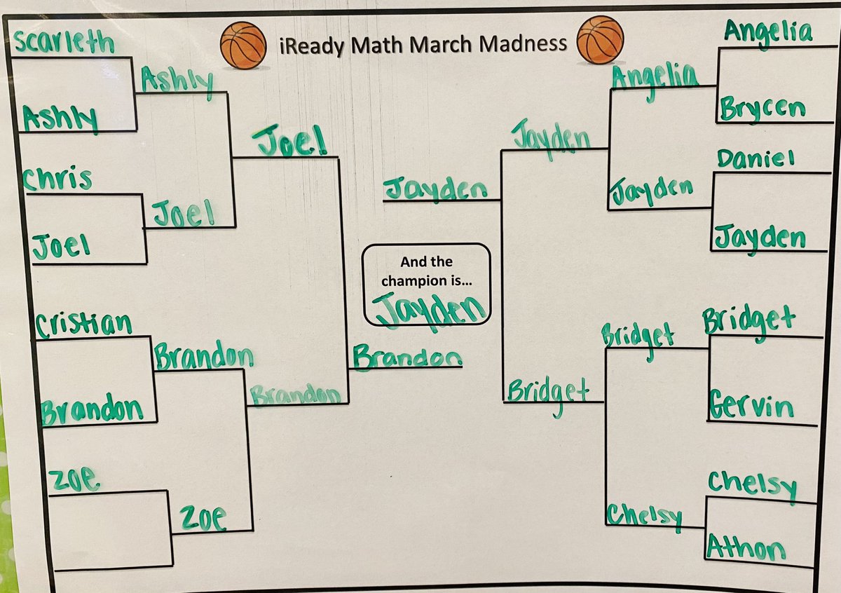 KLyons_nj's tweet photo. Classroom iReady March Madness Winners! Our class has been challenging each other to pass more lessons this month! 🏀 🧠 ✅ https://t.co/olAzQNOTBh