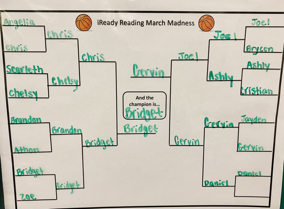 KLyons_nj's tweet photo. Classroom iReady March Madness Winners! Our class has been challenging each other to pass more lessons this month! 🏀 🧠 ✅ https://t.co/olAzQNOTBh