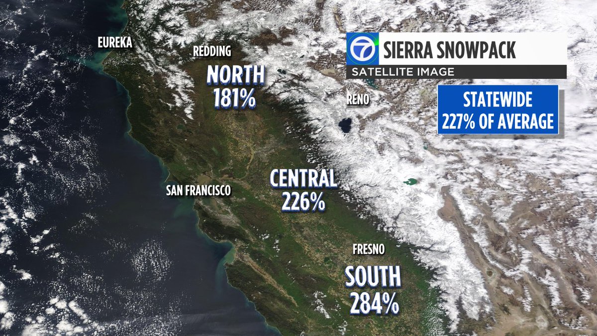 Drew Tuma on Twitter "Just days away from our typical April 1st peak