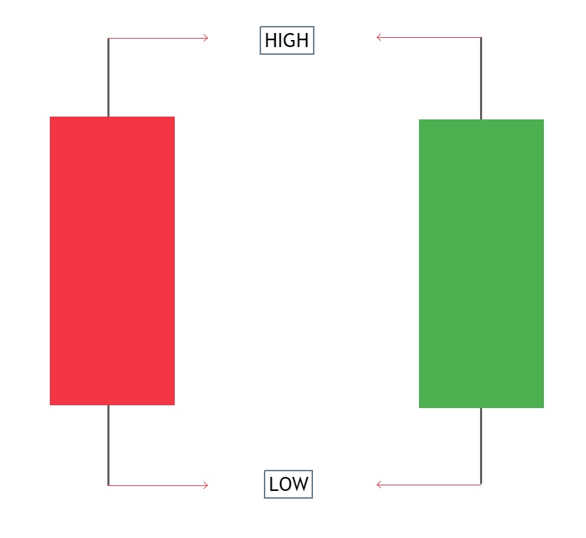 OsmondSabby's tweet photo. YOU DON'T NEED TO UNDERSTAND MARKET STRUCTURE LIKE A PRO TO MAKE MONEY.

Here's a simple trick you can use to print $$$ even if you don't entirely understand market structure. https://t.co/1BqLm2Vuhr