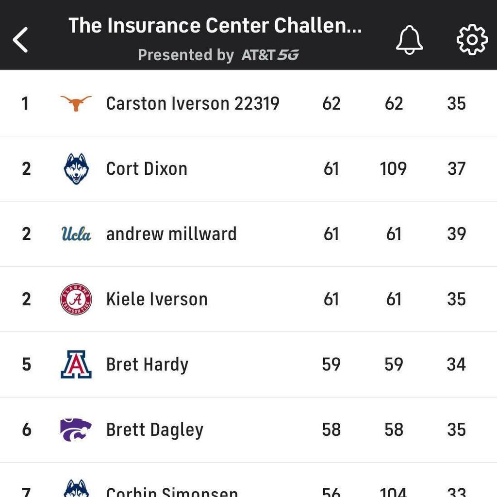 InsuranceCtrUT's tweet image. Congratulations to our Elite 8 winner, Andrew Millward and our Final 4 winner, Carston Iverson.  Please stop by The Insurance Center to collect your prize. 

#MarchMadness #floodinsurance #flood #thebestteaminthebusiness
#insuranceagent #theinsurancecent… instagr.am/p/CqTZUxMOnJT/