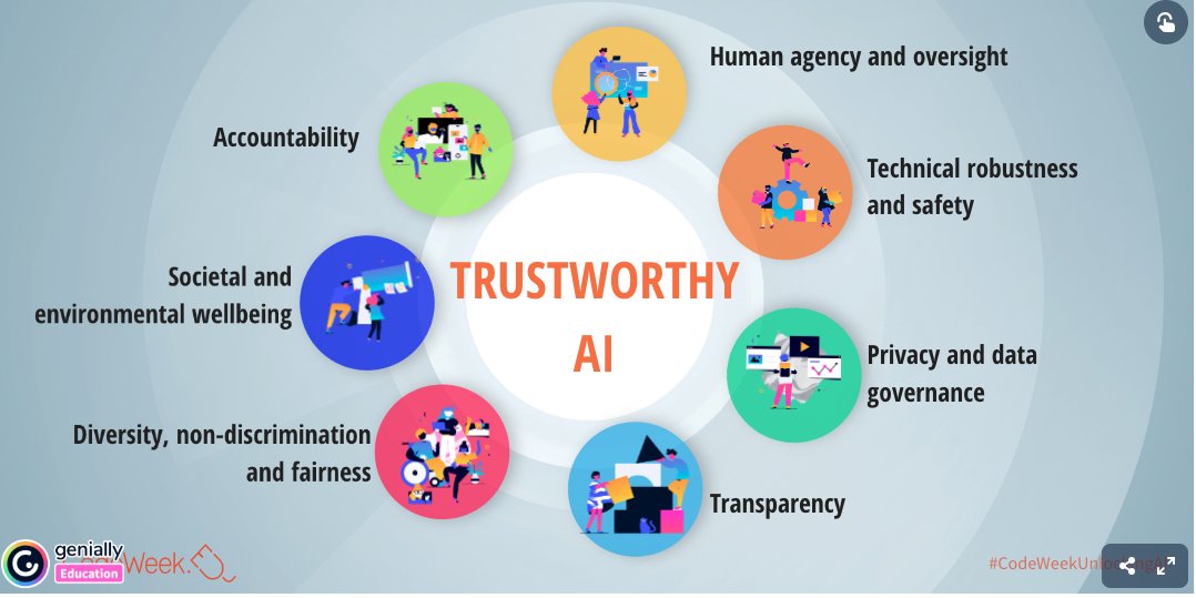 cfdezmunin's tweet photo. Ethical guidelines for the use of #AI  and data in teaching and learning for educators.
👉https://t.co/yurJfX92wL
👉https://t.co/rMzZUAkmZ7
#CodeWeekUnlockingAI @eu_schoolnet @CAFIgalicia https://t.co/gTbSEoraeS