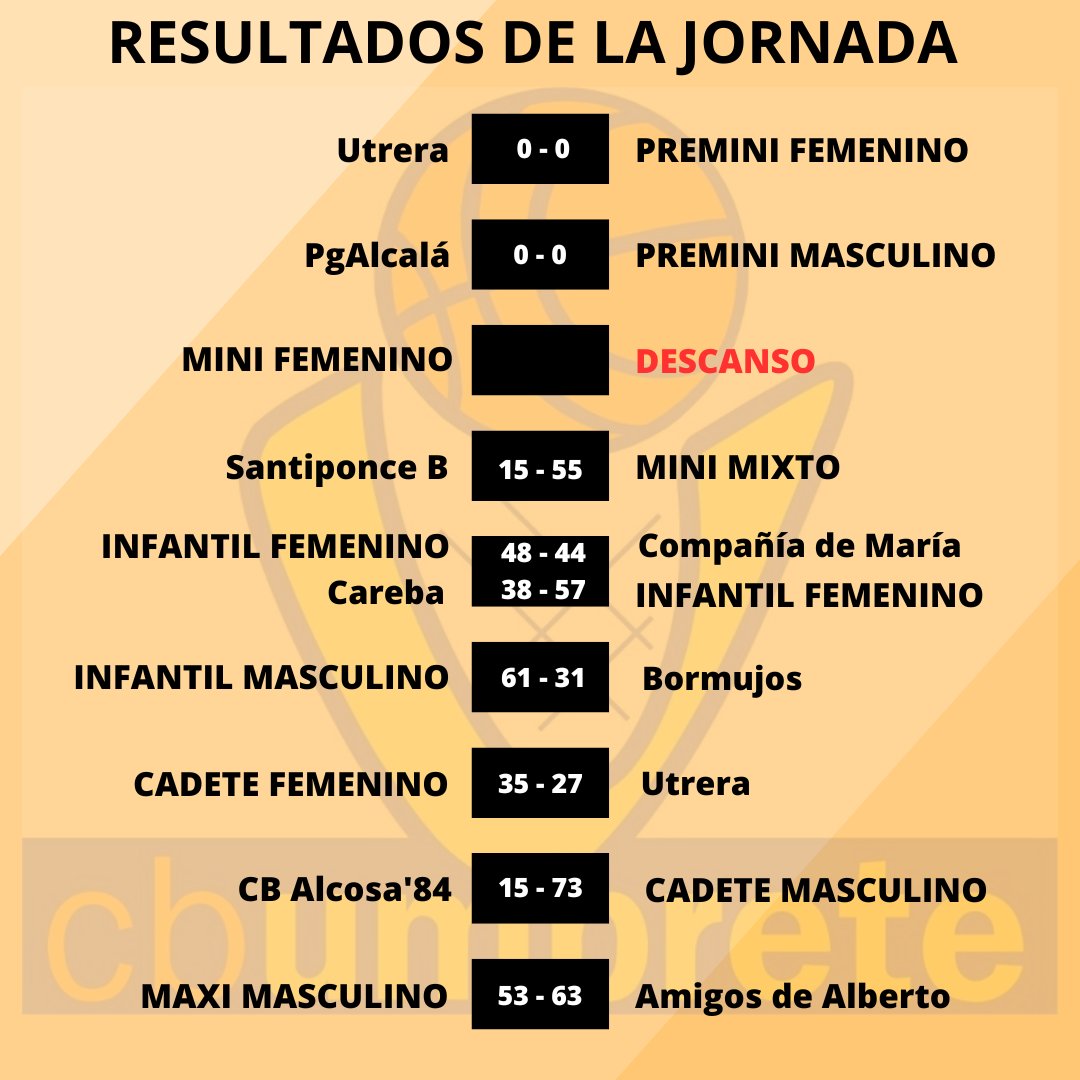 cb_umbrete's tweet photo. Resultados de la jornada 🏀 https://t.co/nf3BNrzDkN