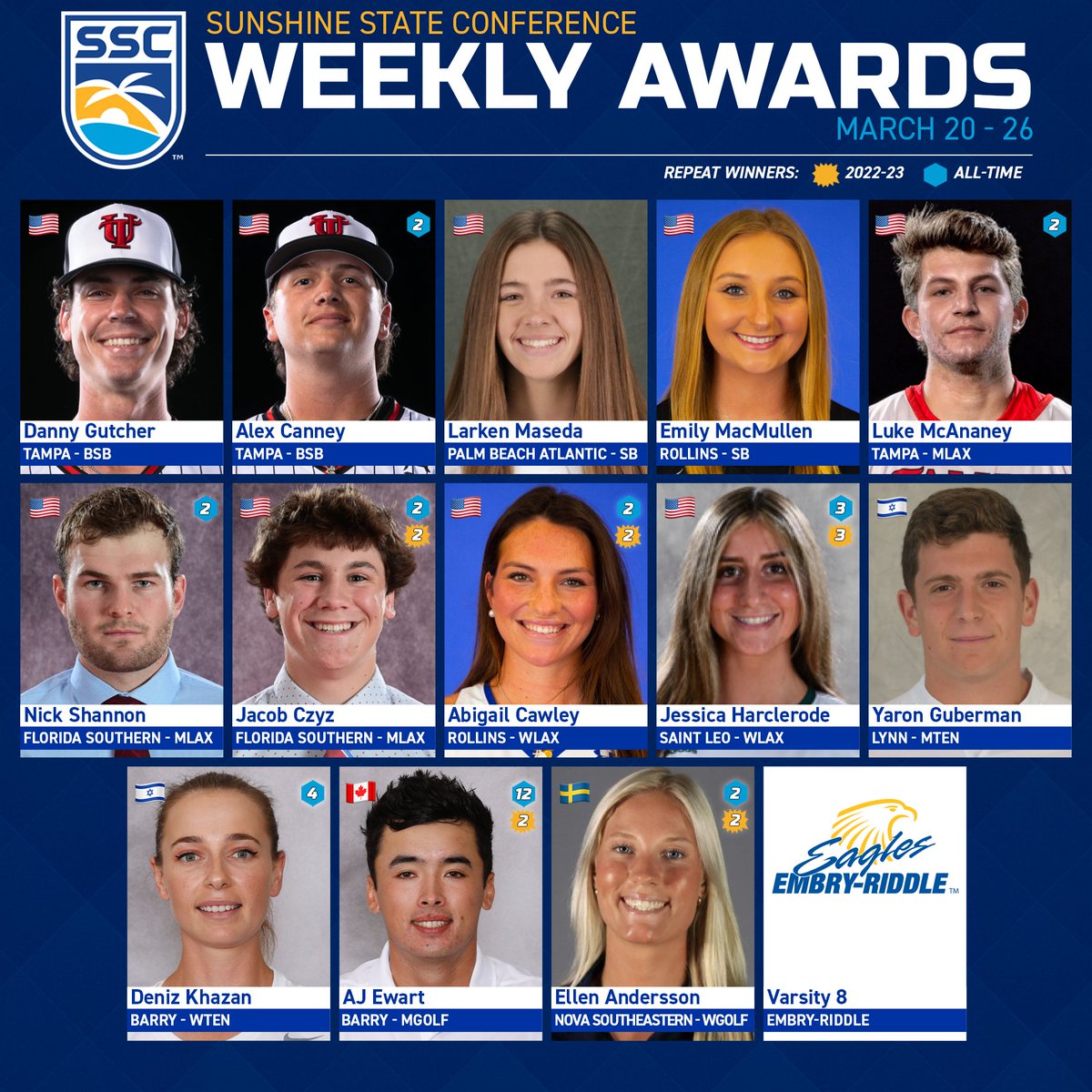 SSC Weekly Awards | March 20 - 26

...Czyz, Cawley, Harclerode, Ewart, and Andersson repeat as 2022-23 award winners...

More: bit.ly/D2SSC 🌴☀️🌊