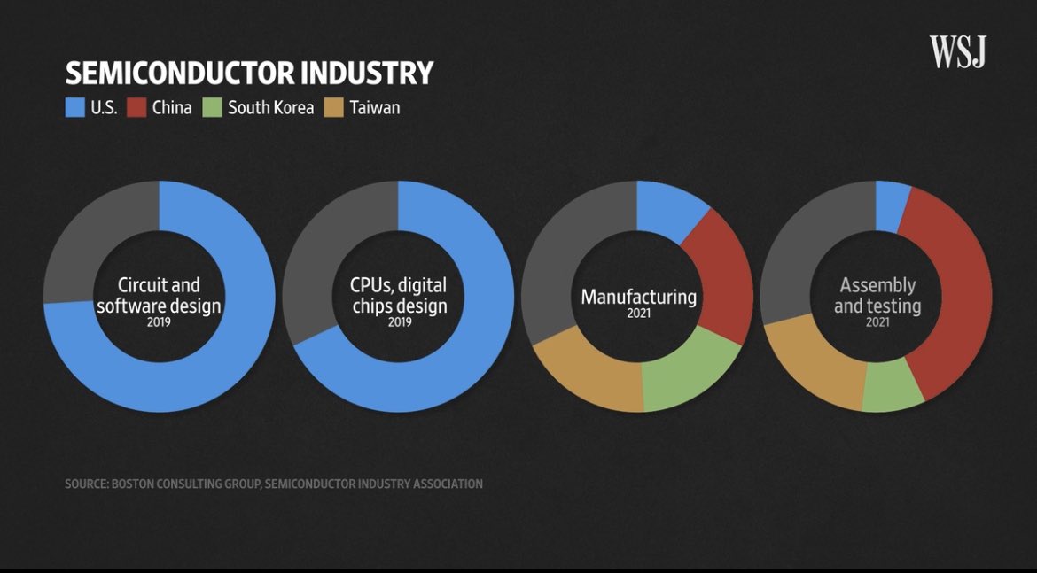 Science Is Strategic tweet media