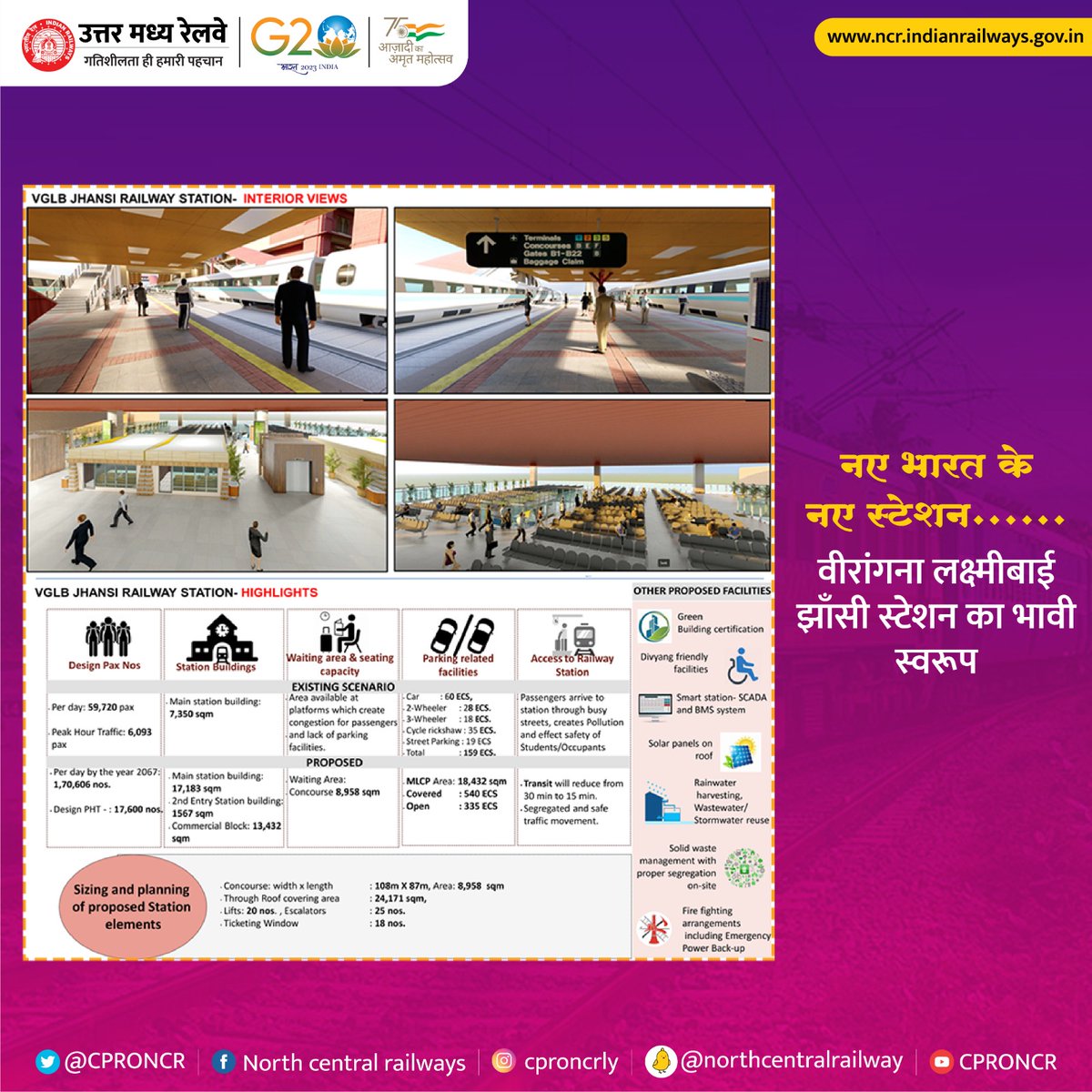 CPRONCR's tweet image. विश्वस्तरीय एवं अत्याधुनिक सुविधा से लैस होगा वीरांगना लक्ष्मीबाई झाँसी रेलवे स्टेशन...
#VirasatBhiVikasBhi
#NayeBharatKaNayaStation
#StationRedevelopment