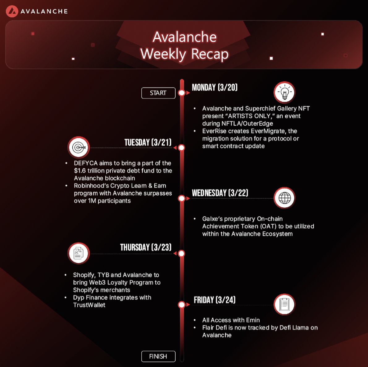knakamor's tweet photo. Weekly Recap on #Avalanche (4 th Week of March) https://t.co/eRoLAhQ0JK