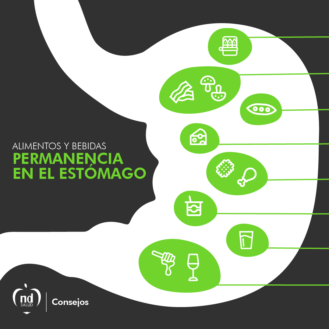 pabloa_ndsalud's tweet photo. Es importante empezar la práctica de ejercicio físico con la digestión hecha. Para ello, calcular los tiempos de digestión y facilitar la elección de alimentos en función del tiempo disponible será clave para conseguir un buen rendimiento deportivo. https://t.co/sMpFHLHTqP