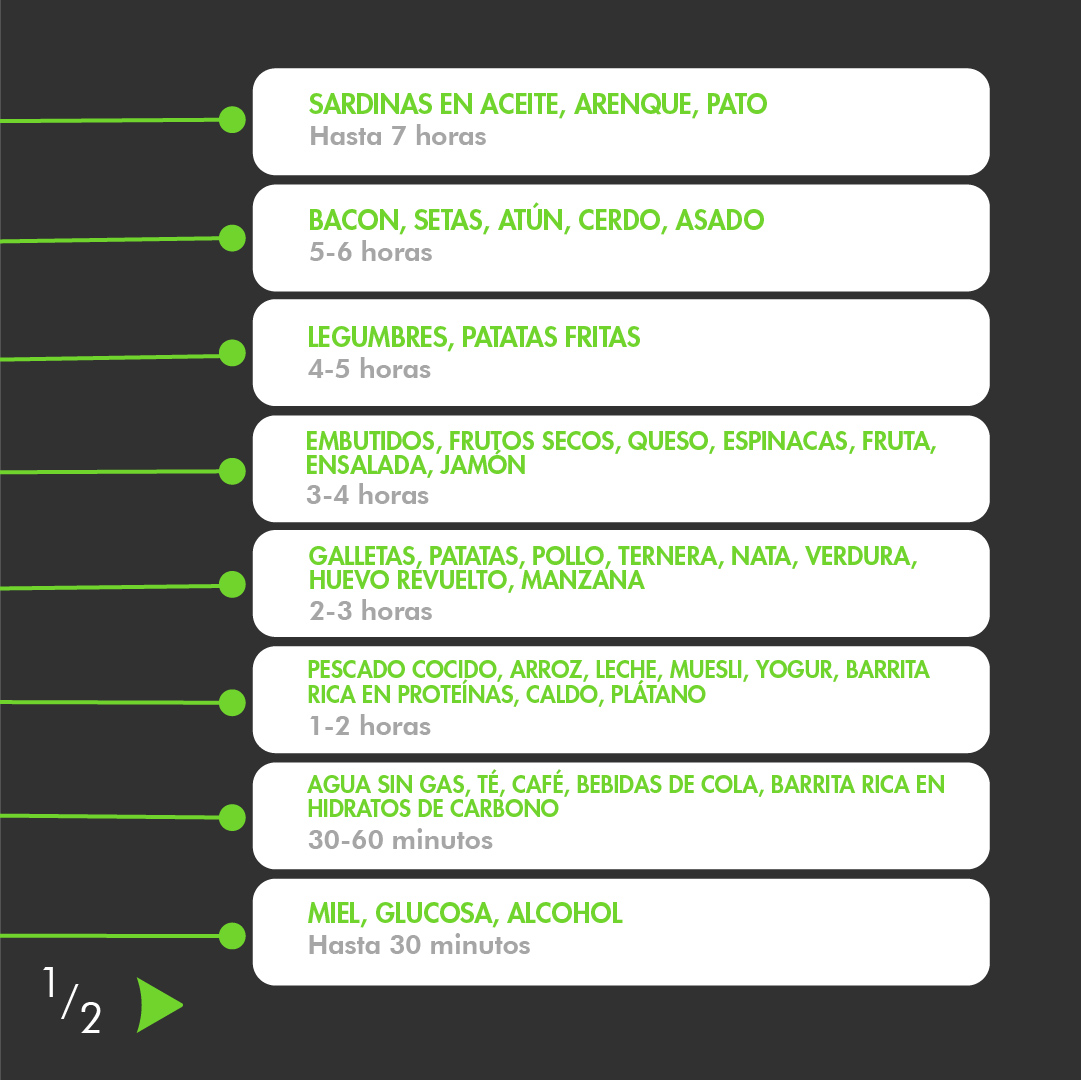 pabloa_ndsalud's tweet photo. Es importante empezar la práctica de ejercicio físico con la digestión hecha. Para ello, calcular los tiempos de digestión y facilitar la elección de alimentos en función del tiempo disponible será clave para conseguir un buen rendimiento deportivo. https://t.co/sMpFHLHTqP