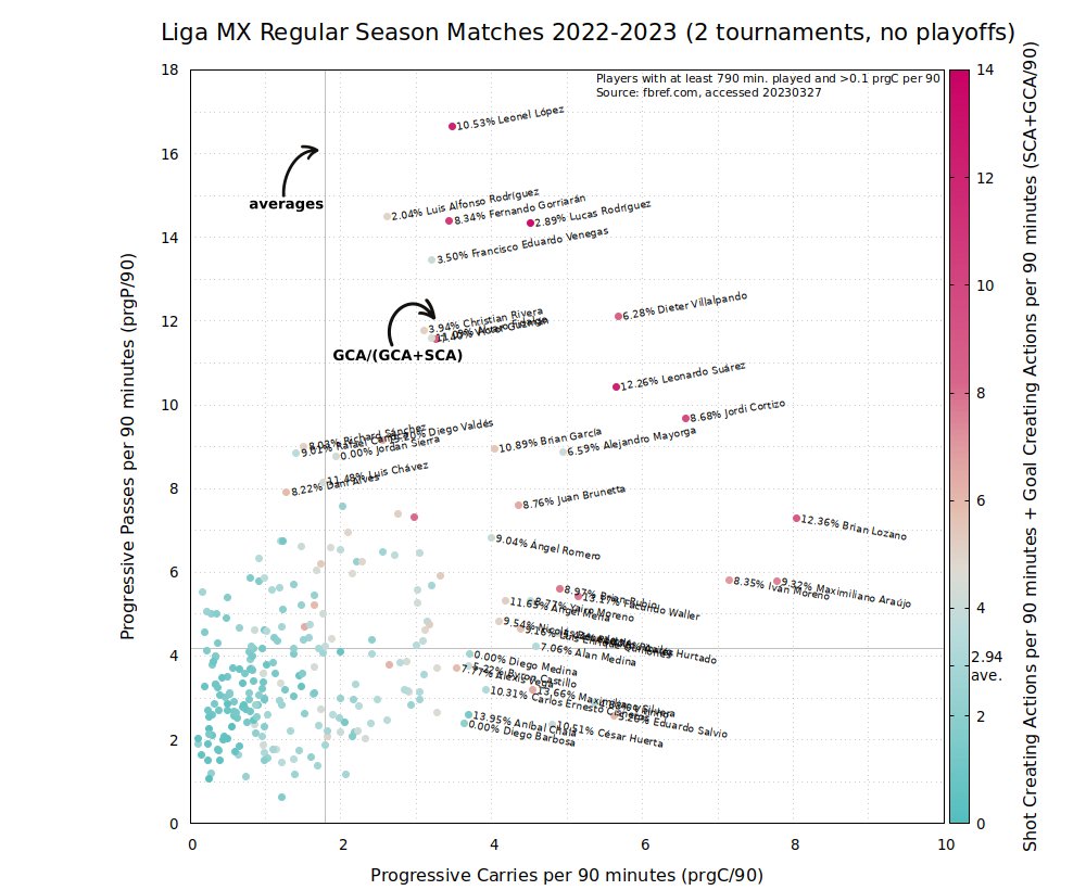 aguamielerogpz's tweet image. #DataViz #LigaMX #gnuplot #bash #linux