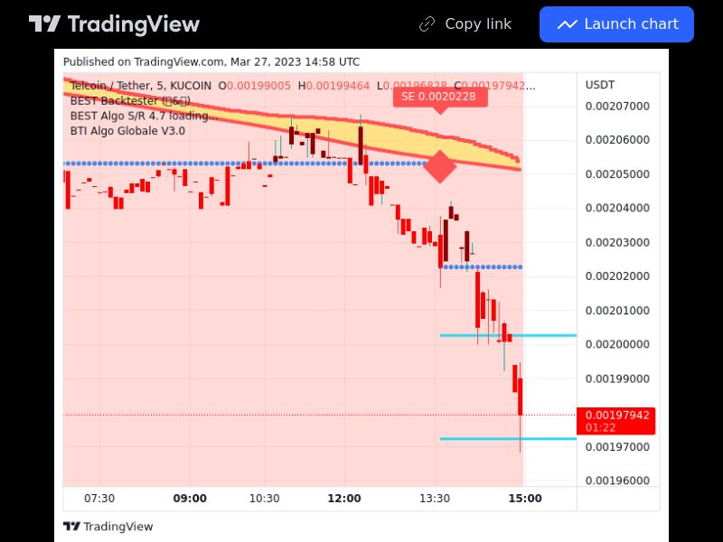 TradingView trade TEL 5 minutes 