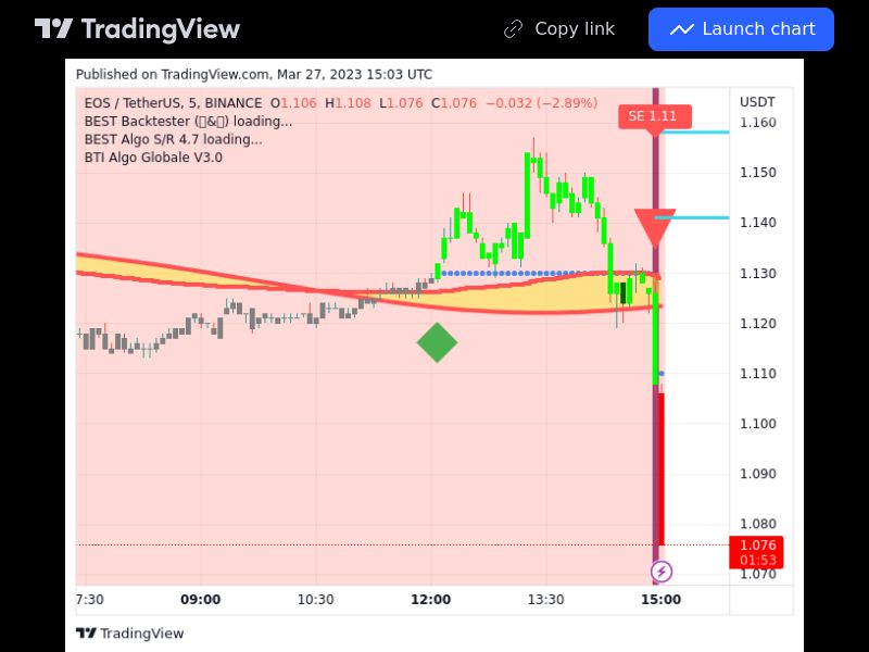 TradingView trade EOS 5 minutes 