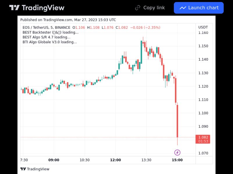 TradingView trade EOS 5 minutes 