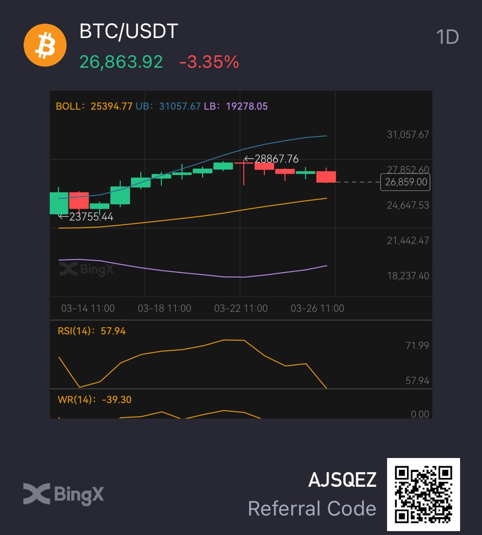 bigben913's tweet photo. #BTC daily mid bb close to range retest https://t.co/SfAJXmFiiQ