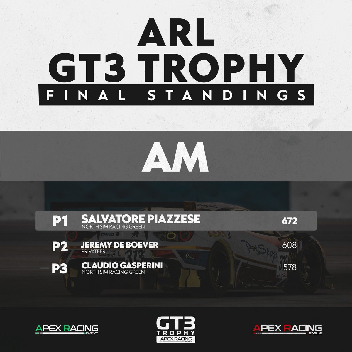 ArlEsports's tweet photo. 12 rounds over 4 months and still barely anything separated our GT3 Trophy competitors! Congratulations to our champions🏆

PRO - @SWRZ_Frederic 
P/A - Mitchell Drysdale
AM - Salvatore Piazzese
Team - @RA_Simsport 

#apexracingleague #iRacing #simracing https://t.co/hSPQmEgg29