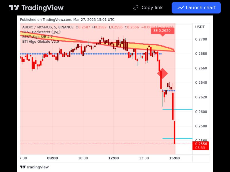 TradingView trade AUDIO 5 minutes 