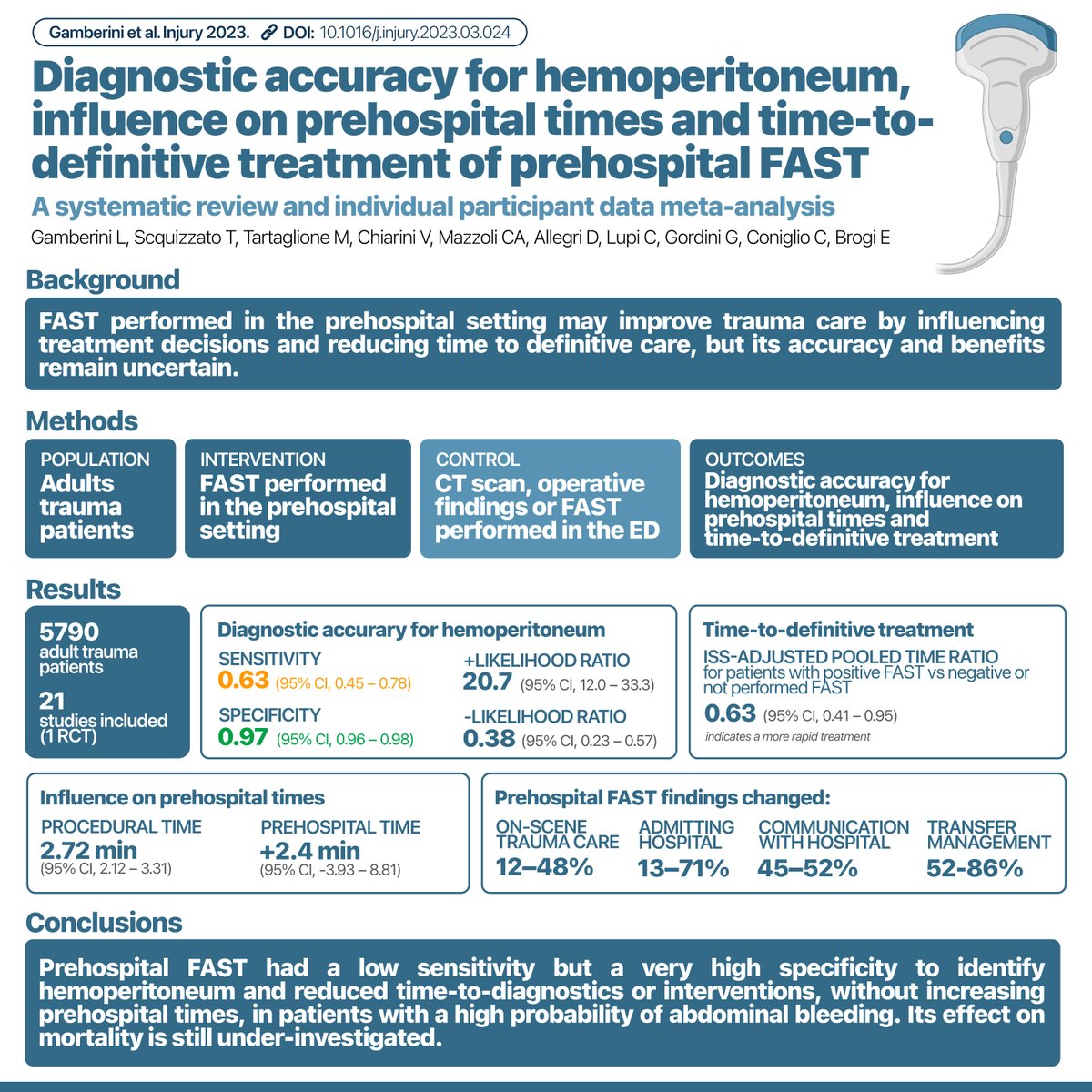 Tommaso Scquizzato, MD tweet media