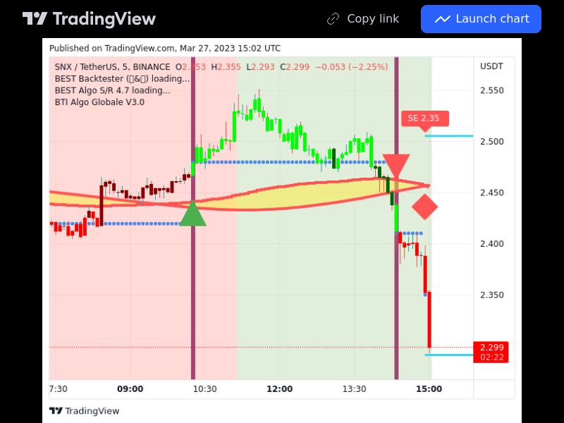 TradingView trade SNX 5 minutes 