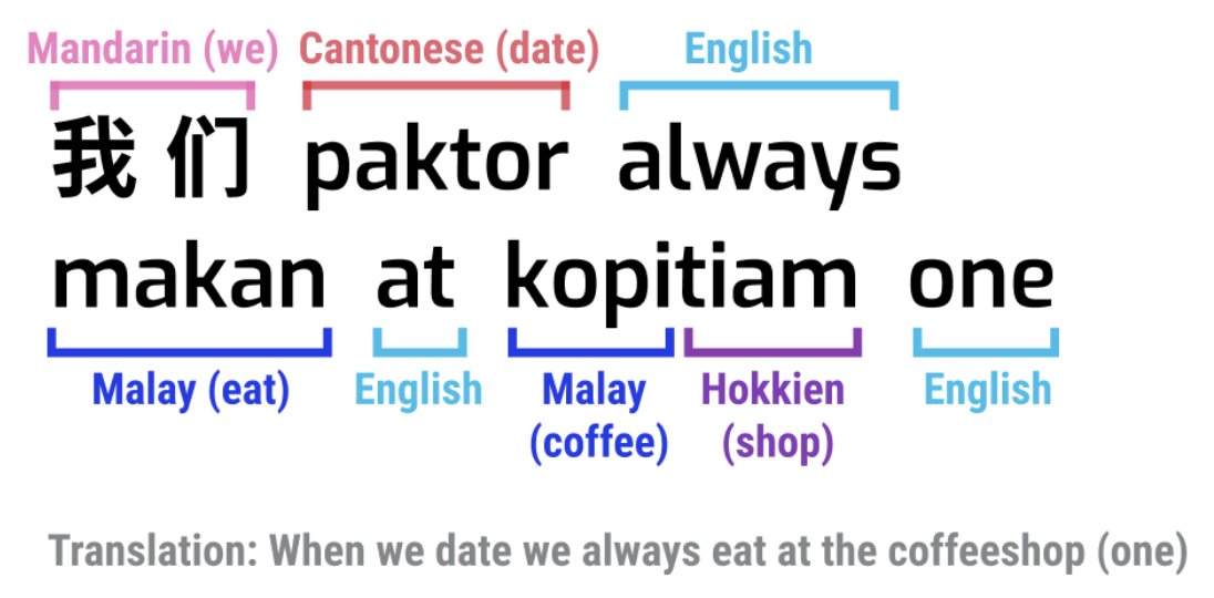 LLMs such as ChatGPT and BLOOMZ claim that they are multilingual, but does this mean they can generate code-mixed data? Follow this 🧵 to find out. (1/N)

Paper: arxiv.org/abs/2303.13592